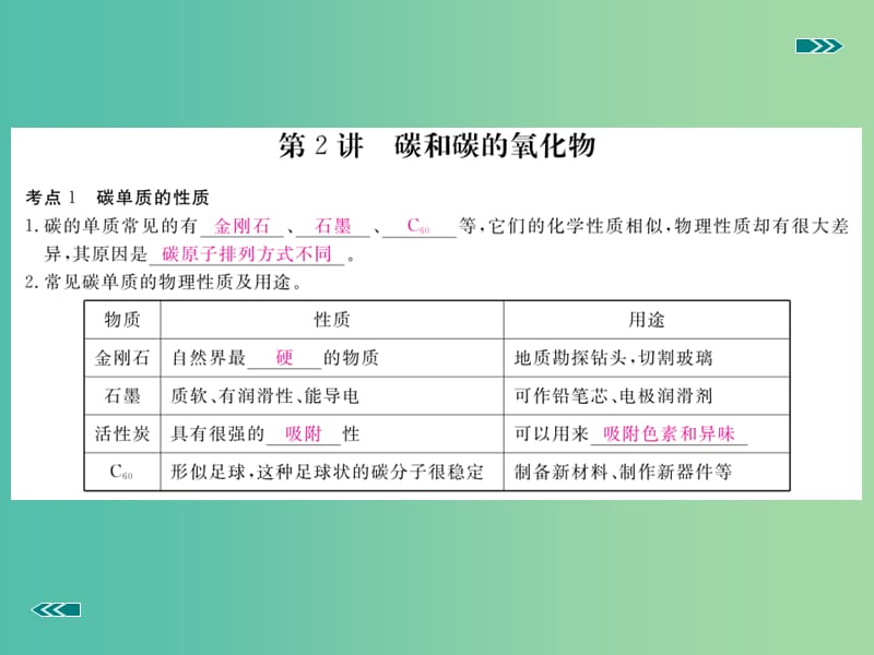 中考化学复习 专题二 碳和碳的氧化物（小册子）课件 新人教版.ppt_第2页