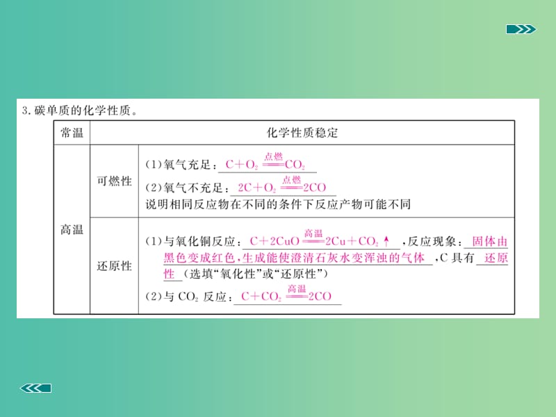 中考化学复习 专题二 碳和碳的氧化物（小册子）课件 新人教版.ppt_第3页