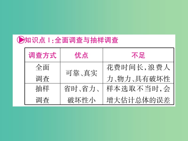 中考数学 第一轮 考点系统复习 第8章 统计与概率课件 新人教版.ppt_第2页