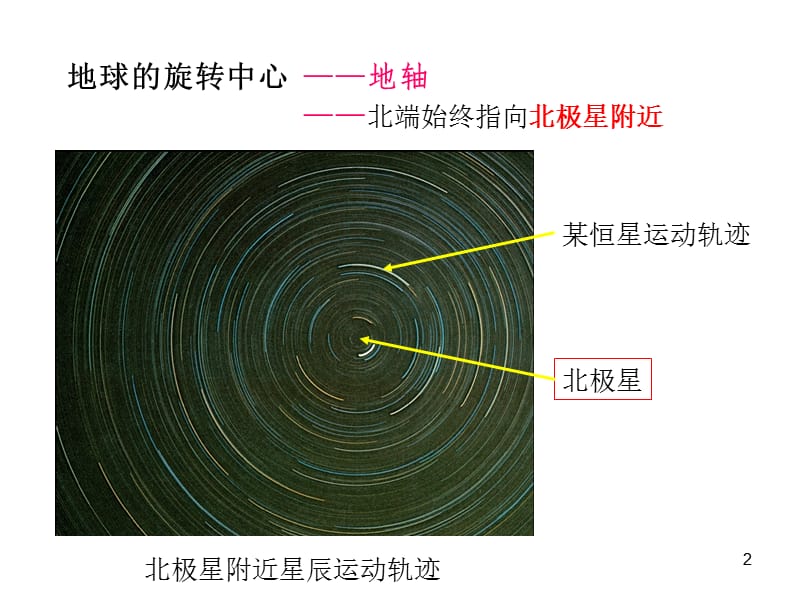 地球的运动ppt课件_第2页