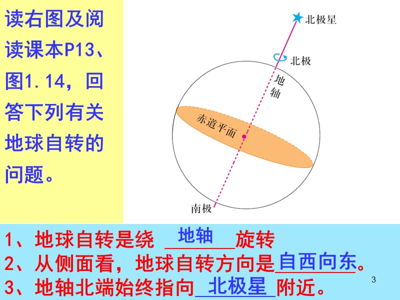 地球的运动ppt课件_第3页