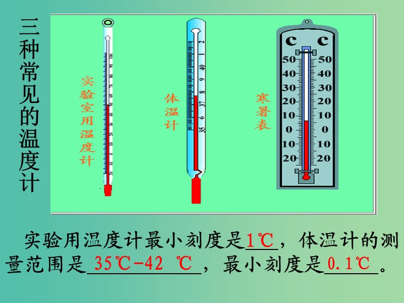 八年级物理上册 第3章 物态变化复习课件 （新版）新人教版.ppt_第3页