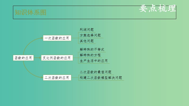 中考数学复习第三单元函数及其图象第15课时函数的应用课件.ppt_第3页