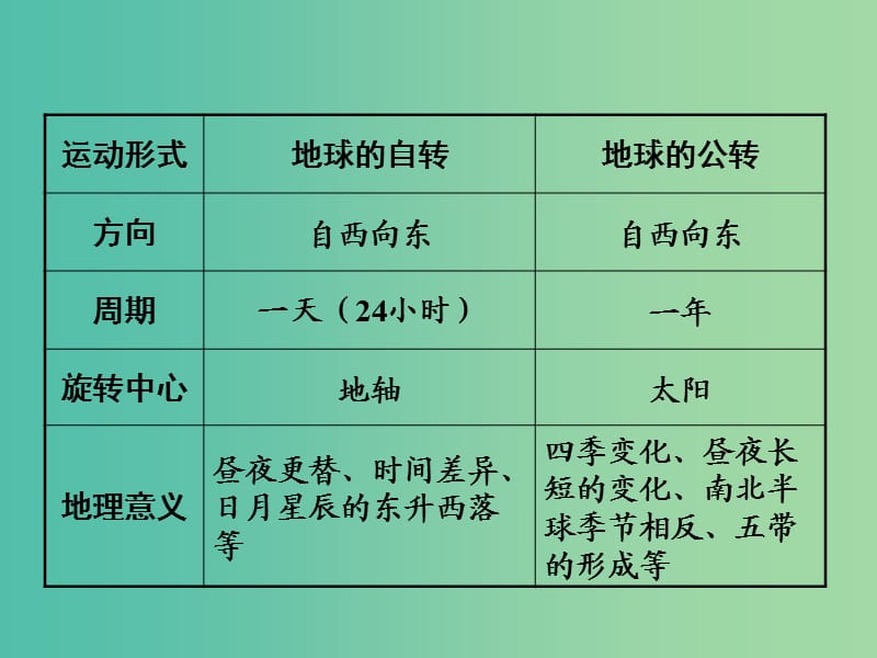 中考地理 第二部分专题分类攻略 专题一 读图、用图 绘图 类型一 读图、用图、绘图复习课件 湘教版.ppt_第3页