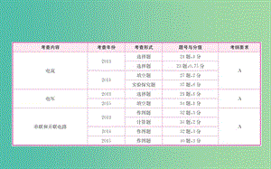 中考物理 第14章 了解電路復(fù)習(xí)課件.ppt