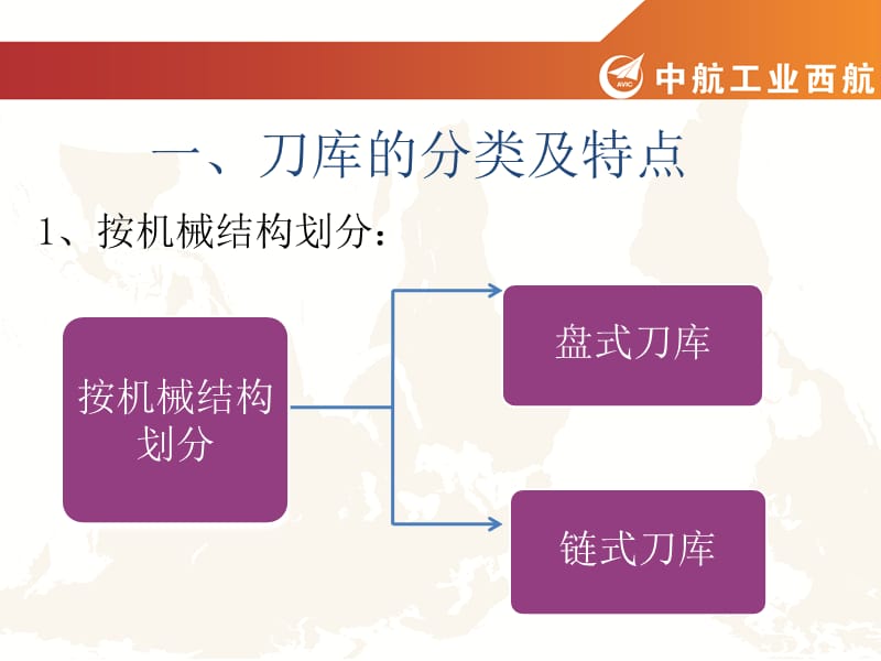 加工中心刀库分类、特点及典型故障分析.ppt_第3页