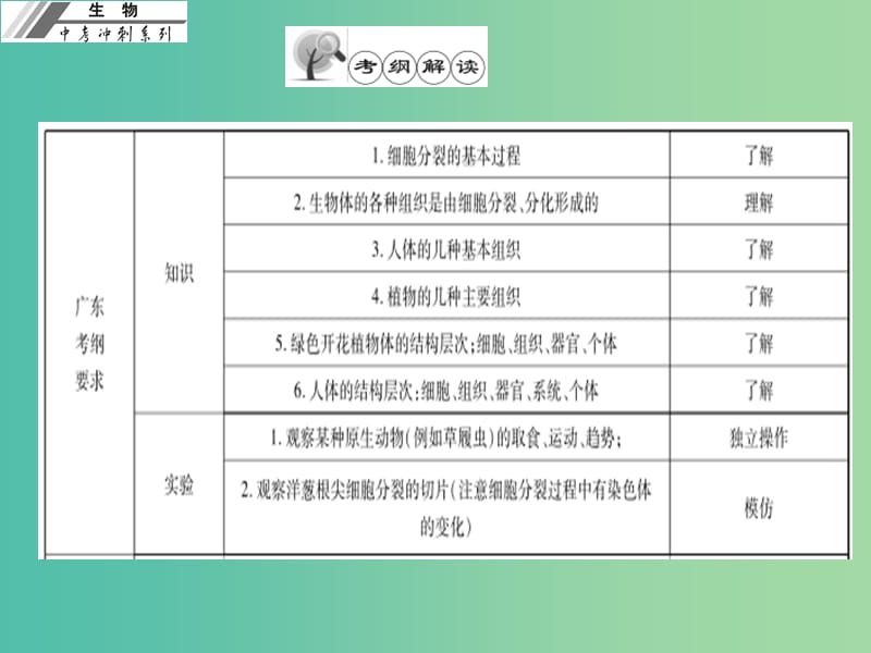 中考生物冲刺复习 基础梳理 第4章 细胞怎样构成生物体课件 新人教版.ppt_第2页