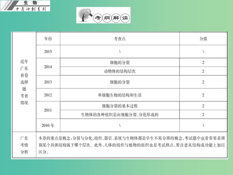 中考生物冲刺复习 基础梳理 第4章 细胞怎样构成生物体课件 新人教版.ppt_第3页