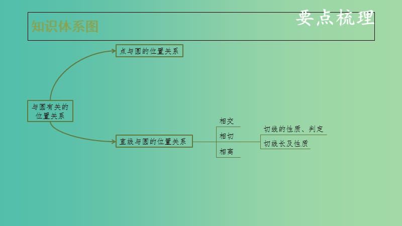 中考数学复习第七单元圆第29课时与圆有关的位置关系课件.ppt_第3页