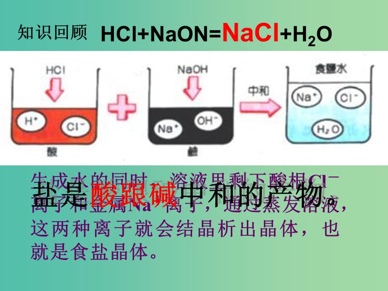 九年级化学下册 第11单元 课题1 生活中常见的盐课件 （新版）新人教版.ppt_第2页