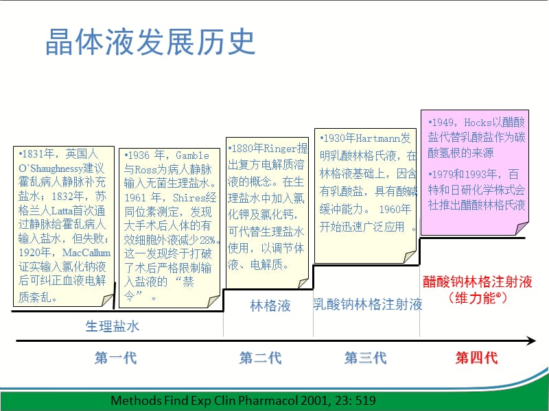 醋酸钠林格注射液.ppt_第3页