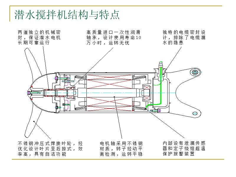 潜水搅拌机介绍-图文并茂,适合学习.ppt_第3页