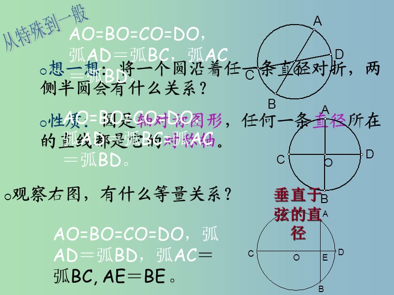 九年级数学上册 第24章 第3课时 垂直于弦的直径复习课件 新人教版.ppt_第2页