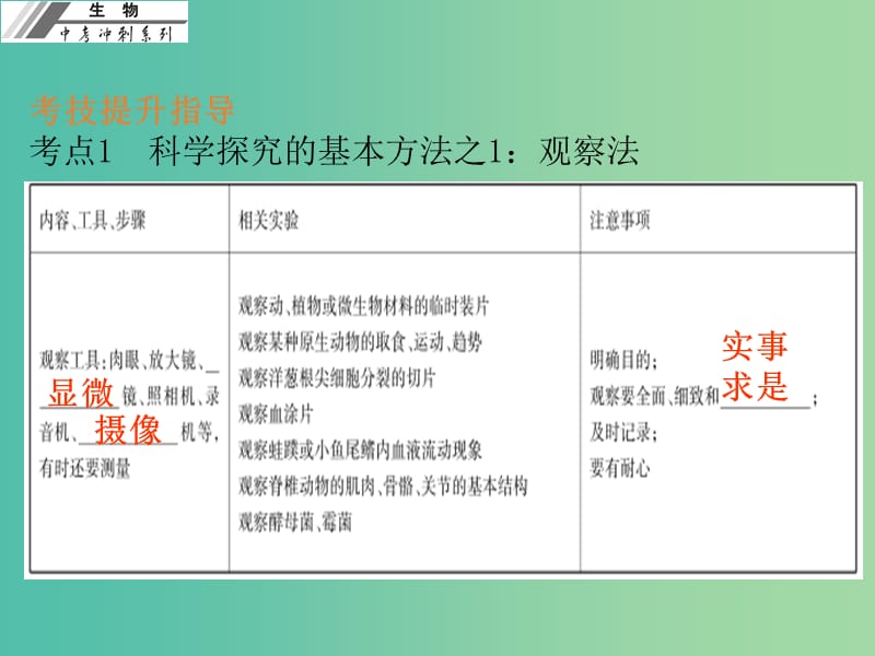 中考生物冲刺复习 考技提升 专题二 科学探究一 观察、调查、收集和分析资料课件 新人教版.ppt_第2页