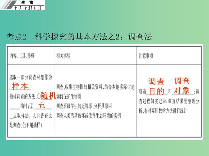 中考生物冲刺复习 考技提升 专题二 科学探究一 观察、调查、收集和分析资料课件 新人教版.ppt_第3页