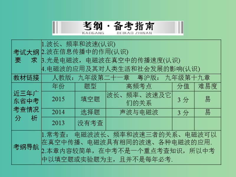 中考物理 第一部分 基础夯实 第六单元 电与磁 信息的传递 第2讲 信息的传递课件.ppt_第2页