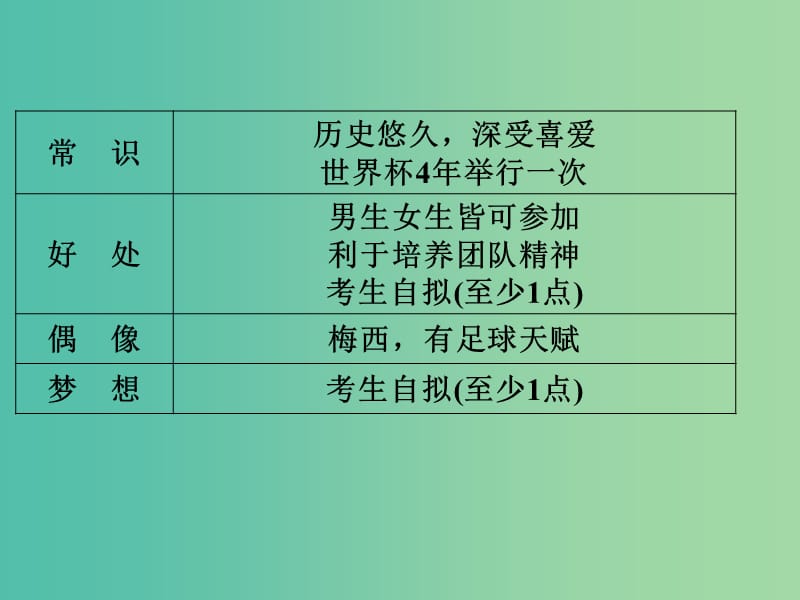 中考英语专项训练 书面表达（一）课件 新人教版.ppt_第3页