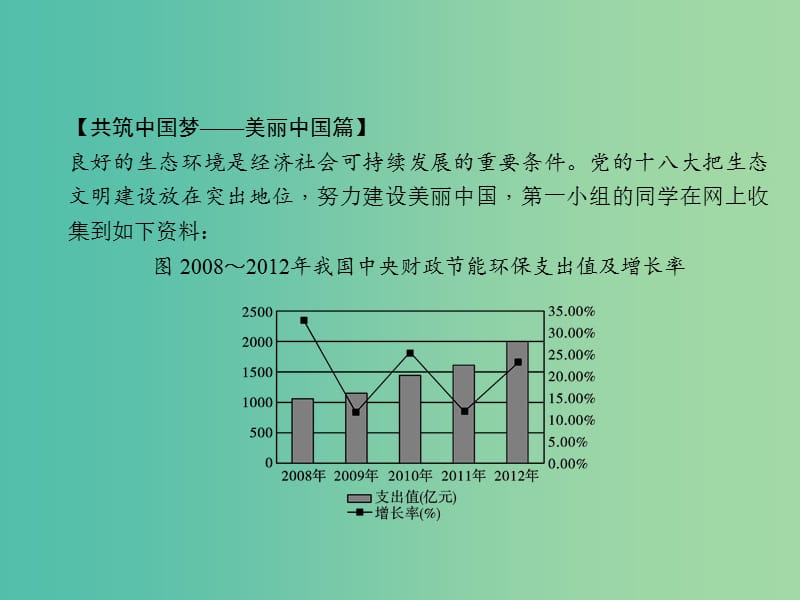 中考政治 知识盘查八 解题方法速查 图表类试题的解法课件.ppt_第3页