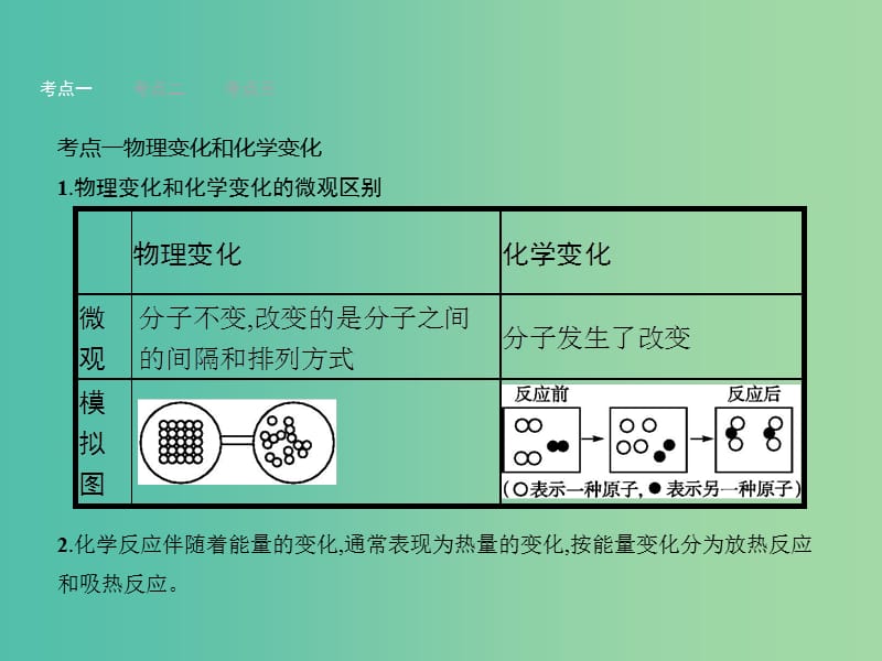 中考化学二轮复习 专题2 物质的化学变化课件.ppt_第3页