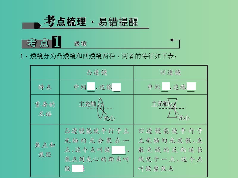 中考物理 考点聚焦 第三讲 透镜及其应用课件.ppt_第2页