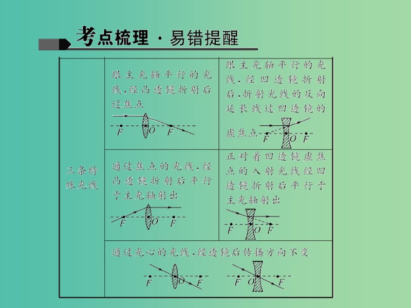 中考物理 考点聚焦 第三讲 透镜及其应用课件.ppt_第3页