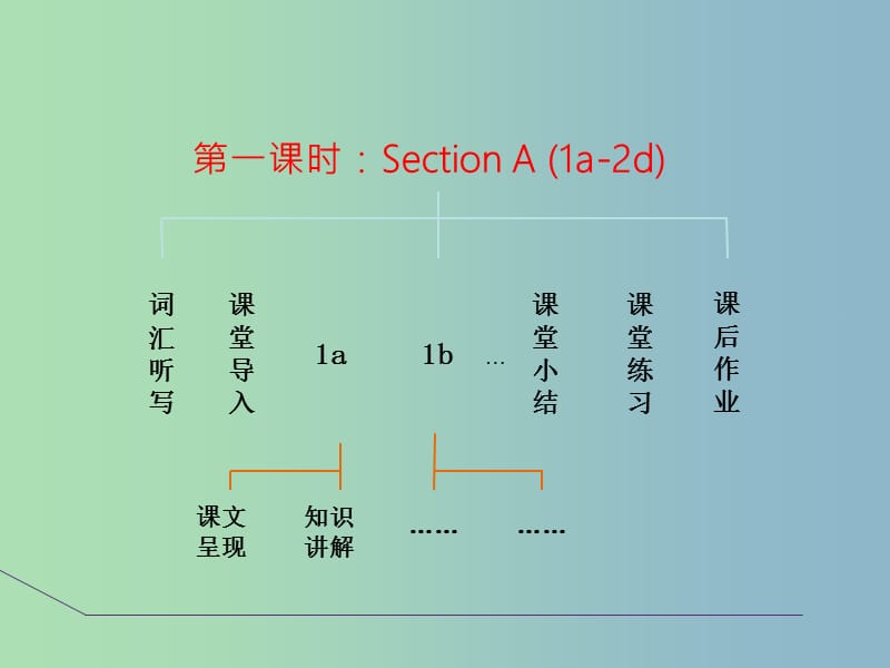 八年级英语下册Unit9HaveyoueverbeentoamuseumSectionA1a-2d课件新版人教新目标版.ppt_第2页