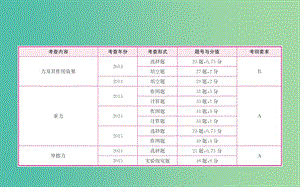 中考物理 第6章 熟悉而陌生的力復(fù)習(xí)課件.ppt