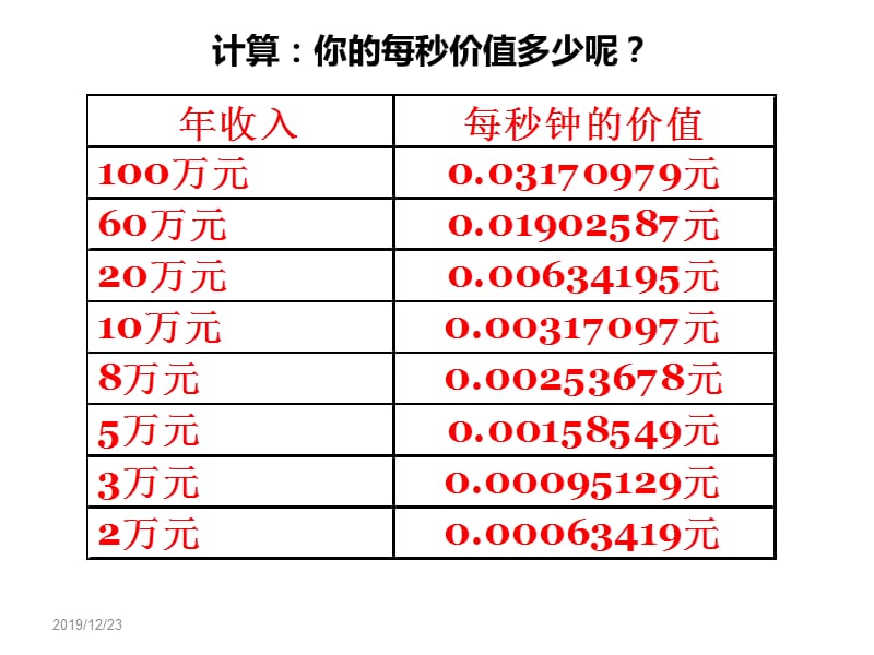 GTD时间管理.ppt_第3页