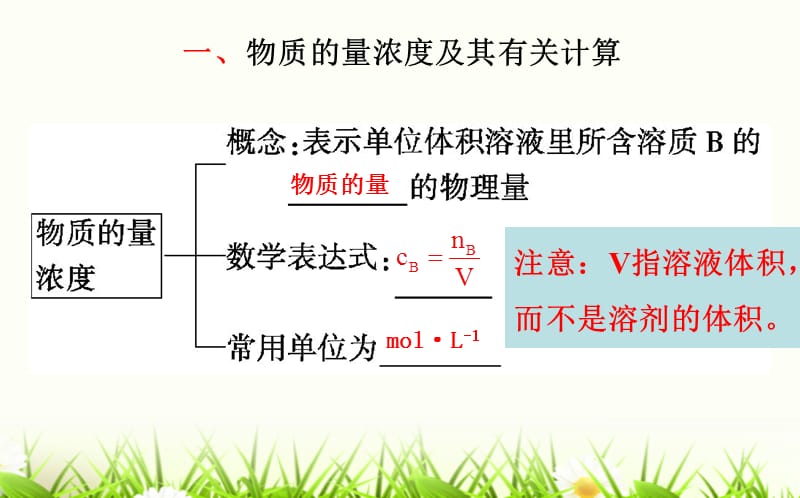 物质的量在化学实验中的应用.ppt_第2页