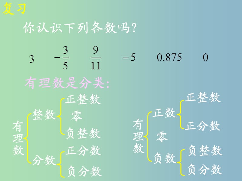 八年级数学上册 13.3 实数课件1 新人教版.ppt_第2页