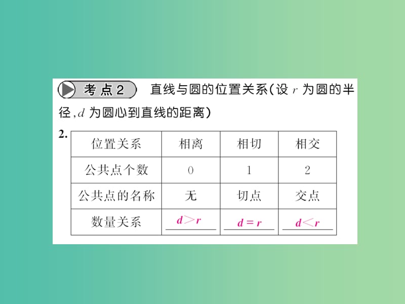 中考数学一轮复习 夯实基础 第六章 圆 第23节 点与圆 直线与圆的位置关系课件 新人教版.ppt_第3页