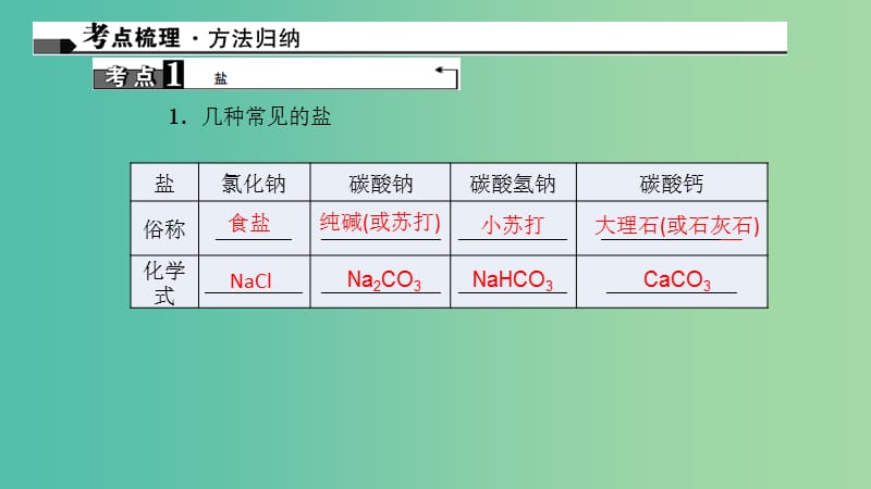 中考化学 第1篇 考点聚焦 第20讲 生活中常见的盐课件.ppt_第2页