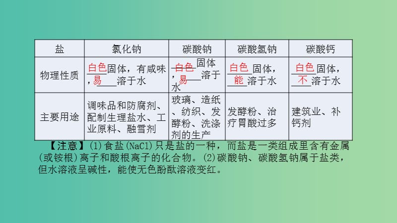 中考化学 第1篇 考点聚焦 第20讲 生活中常见的盐课件.ppt_第3页