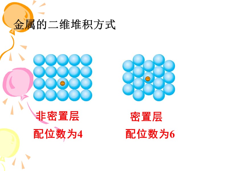 高中化学选修三-金属晶体.ppt_第3页