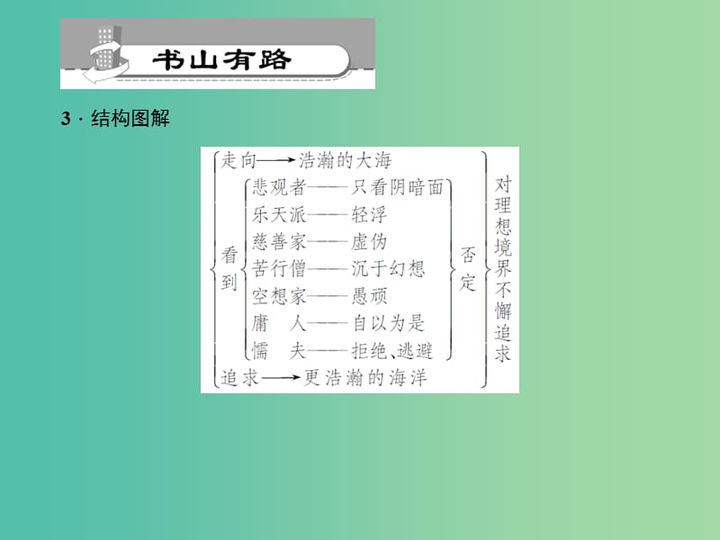 九年级语文下册 第1单元 4 更浩瀚的海洋习题课件 语文版.ppt_第3页