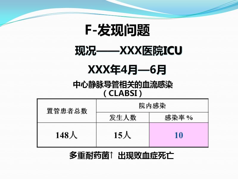 运用PDCA减少院内感染.ppt_第3页