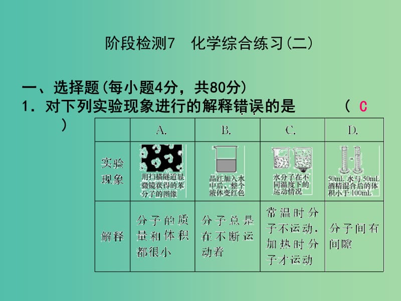 中考科学总复习 阶段检测7 化学综合练习（二）课件.ppt_第1页