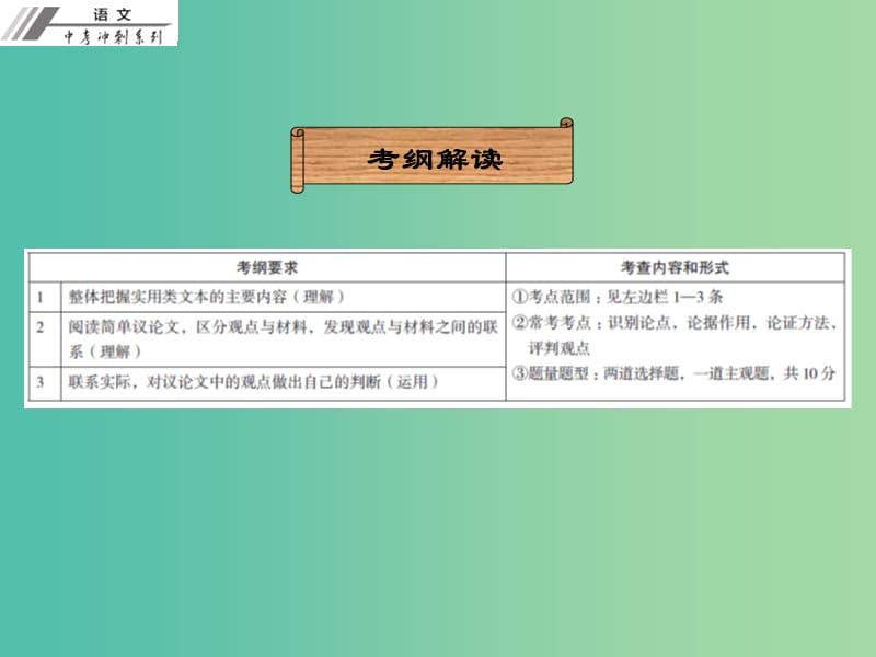 中考语文冲刺复习 第十章 议论文本阅读课件 新人教版.ppt_第2页