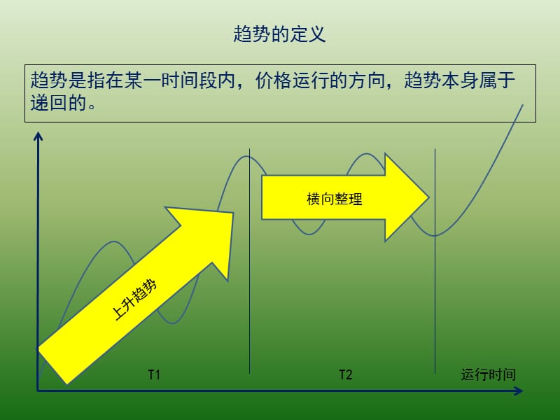 趋势交易法培训教程.ppt_第3页