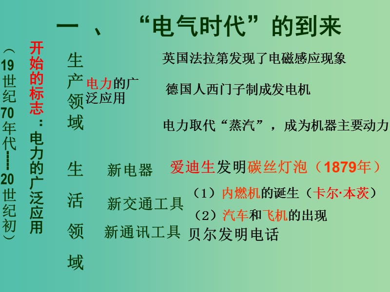 九年级历史上册 20 人类迈入“电气时代”课件 新人教版.ppt_第3页