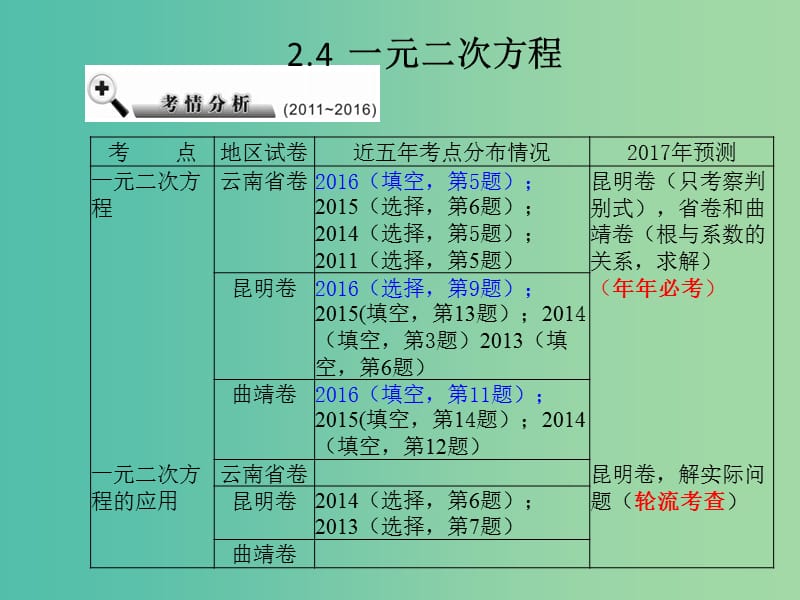 中考数学 第2章 方程（组）与不等式（组）2.4 一元二次方程复习课件.ppt_第1页