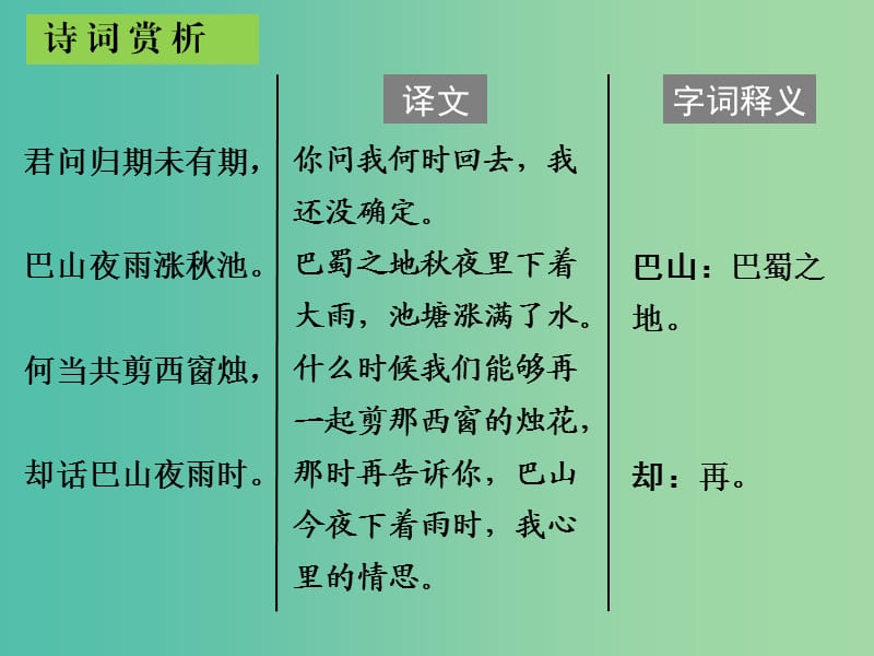 中考语文古诗文必考+必练 第三部分 七上 夜雨寄北课件.ppt_第3页