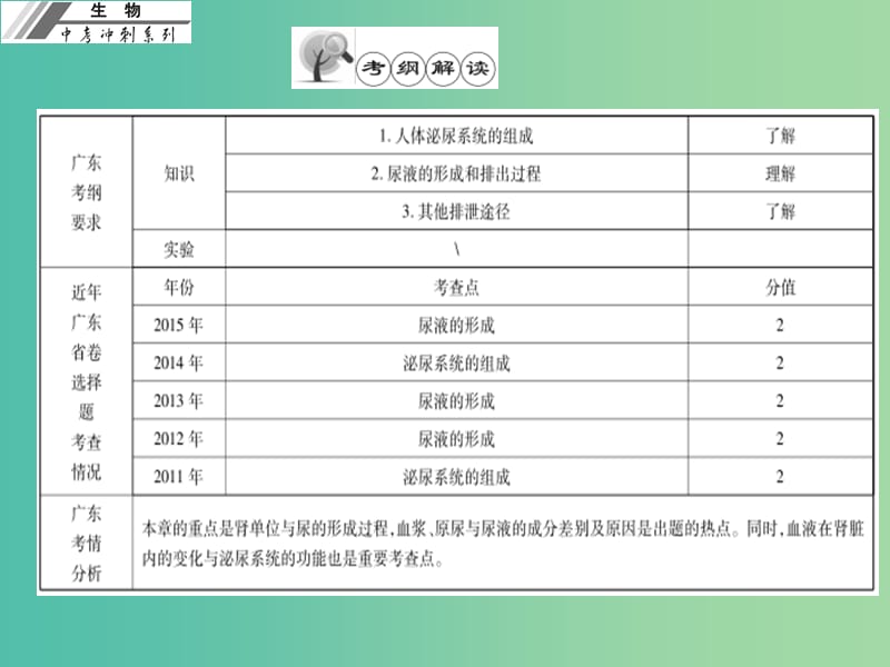 中考生物冲刺复习 基础梳理 第14章 人体内废物的排出课件 新人教版.ppt_第2页