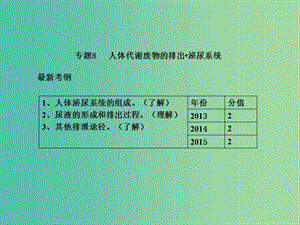 中考生物 專題8 人體代謝廢物的排出 泌尿系統(tǒng)復(fù)習(xí)課件 新人教版.ppt