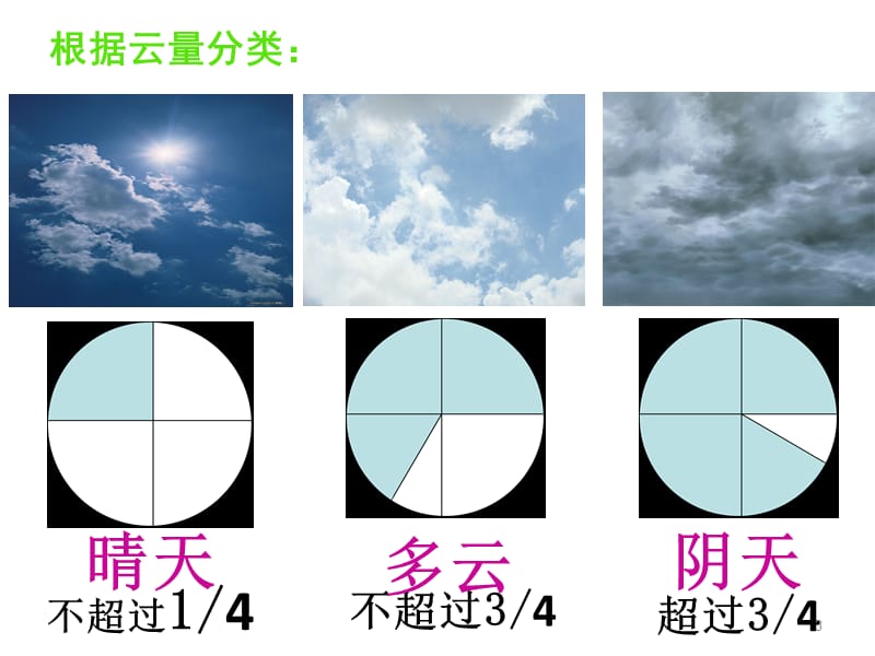 云的观测教科版科学四上ppt课件_第3页