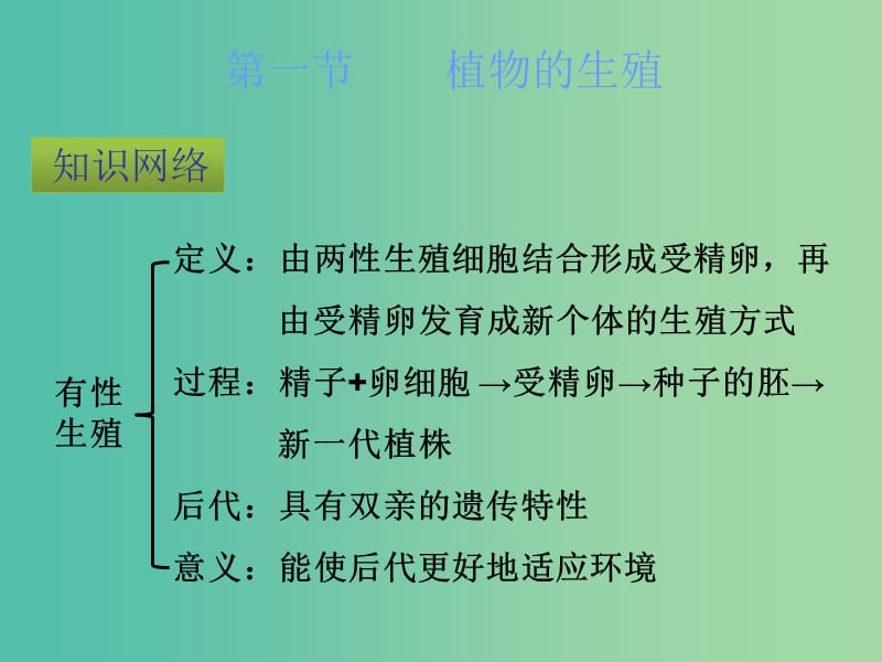 中考生物 八下 第一章 生物的生殖和发育复习课件 新人教版.ppt_第3页