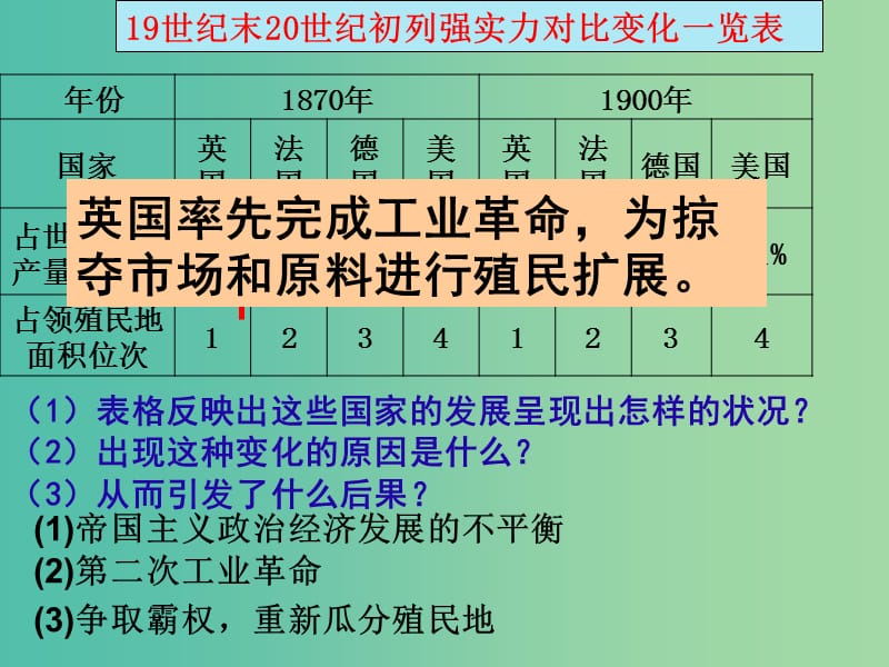 九年级历史上册 第三单元 第19、20课 第一次世界大战课件 北师大版.ppt_第3页