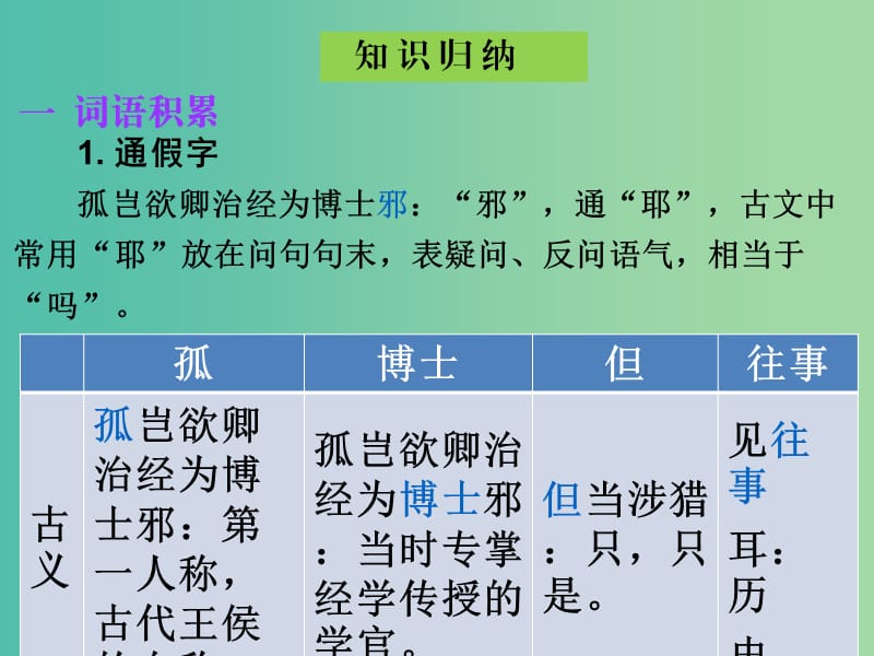 中考语文古诗文必考+必练 第一部分 七下 孙权劝学课件.ppt_第3页