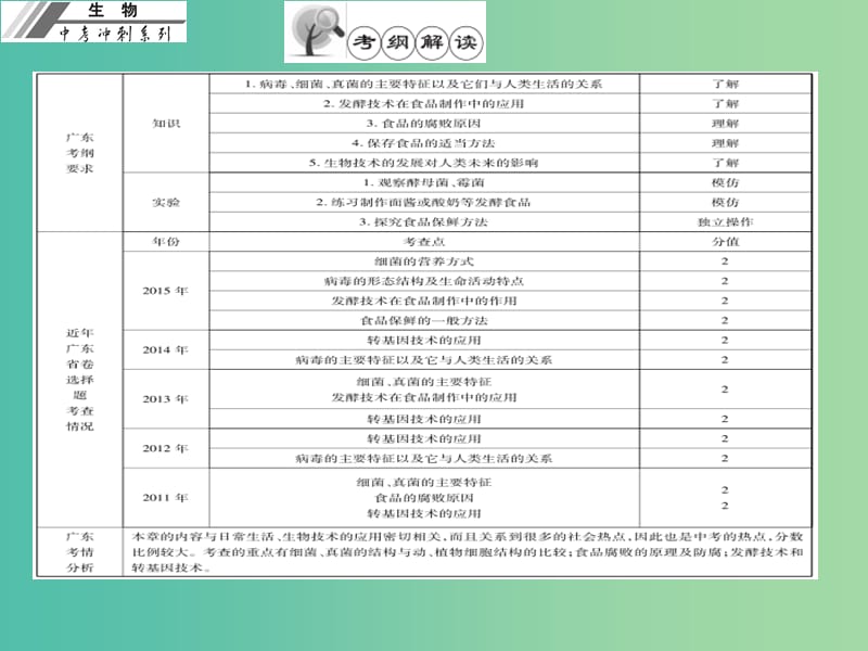 中考生物冲刺复习 基础梳理 第19章 细菌、真菌和病毒课件 新人教版.ppt_第2页