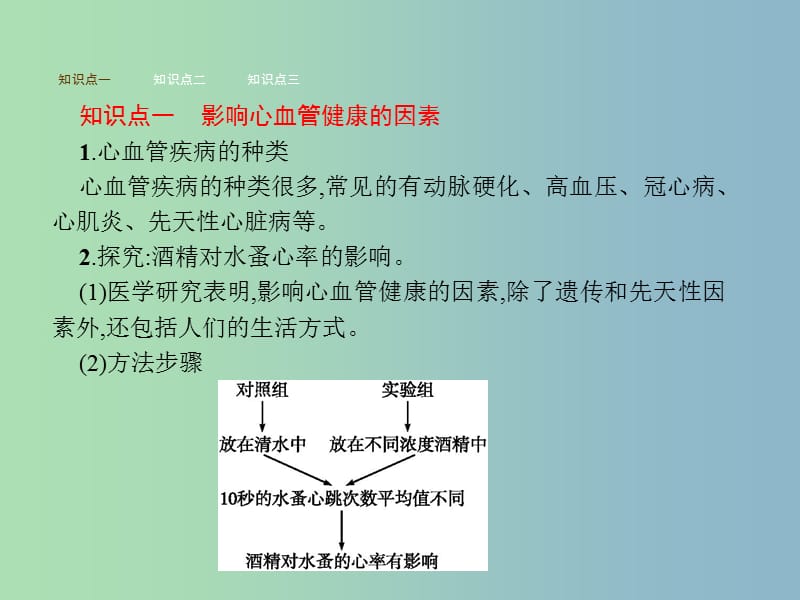 七年级生物下册3.3.4关注心血管降课件新版济南版.ppt_第2页